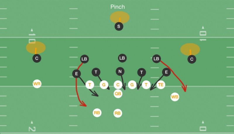 youth-football-defensive-tackle-play-the-position-2016